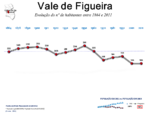 Evolução da População 1864 / 2011