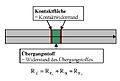 Vorschaubild der Version vom 21:19, 9. Feb. 2014