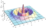 Wigner function of '"`UNIQ--postMath-00000040-QINU`"'