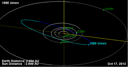 Орбита астероида 1585.png