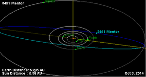 小行星3451 曼托尔绕太阳运动轨迹