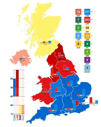 Result by countries and English regions 2017 UK general election, countries and regions.svg