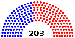 2021-22 Pennsylvania State House of Representatives Partisan Composition.svg