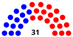 87th Texas Senate.svg