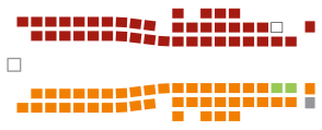 British Columbia 41st Legislature Seating Plan.svg