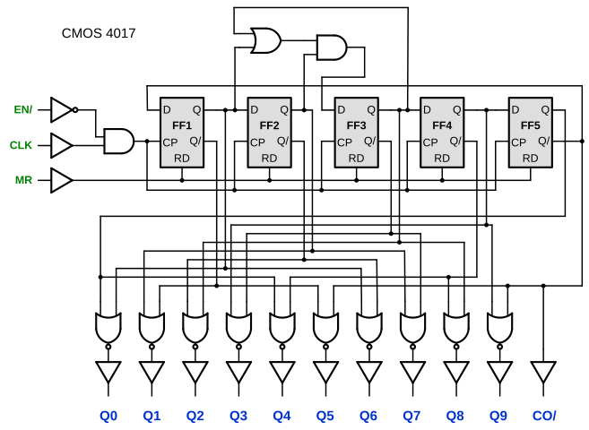 CMOS 4017 Diagram Logic Edge Up