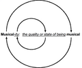 Image 13Circular definition of "musicality" (from Elements of music)