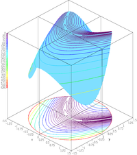 Rosenbrock function constrained to a disk