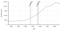 Vorschaubild der Version vom 18:51, 11. Feb. 2019