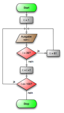 Flussdiagramm (Programmablaufplan).png