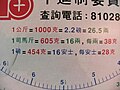 A spring scale in Hong Kong shows conversions between metric system (in red), traditional Chinese unit (in green) and British Imperial Units (in blue).