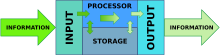 A simplified example of information flow within a technical data management system