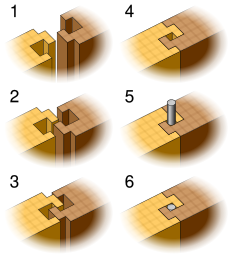 Kerala beam joint with lock 3D.svg 23:03, 4 November 2016