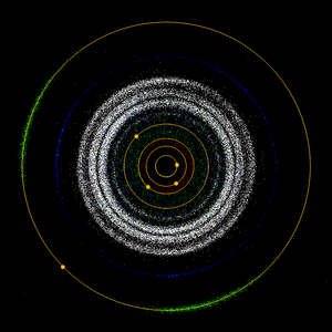 A plot of inner solar system asteroids and planets as of 2006 May 9, in a manner that exposes the Kirkwood gaps. Similar to the position plot, planets (with trajectories) are orange, Jupiter being the outer most in this view. Various asteroid classes are colour coded: 'generic' main-belt asteroids are white. Inside the main belt, there are the Atens (red), Apollos (green), and Amors (blue). Outside the main belt are the Hildas (blue) and the Trojans (green). All object position vectors have been normalized to the length of the object's semi-major axis. The Kirkwood gaps are visible in the main belt. Kirkwood-20060509.png