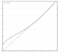 Thumbnail for version as of 17:42, 17 November 2020