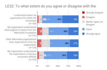 LE32: Perceptions of affiliate engagement