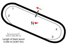 Layout of the track