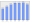 Evolucion de la populacion 1962-2008