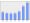 Evolucion de la populacion 1962-2008