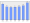 Evolucion de la populacion 1962-2008