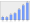 Evolucion de la populacion 1962-2008