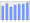 Evolucion de la populacion 1962-2008