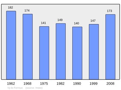 Reference: 
 INSEE [2]