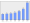 Evolucion de la populacion 1962-2008