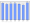 Evolucion de la populacion 1962-2008