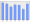 Evolucion de la populacion 1962-2008