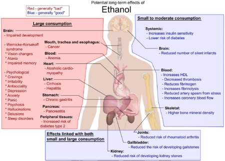 Ethanol : Map (The Full Wiki)