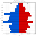 Náhled verze z 5. 1. 2014, 19:11