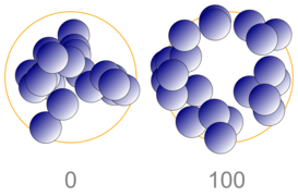 Fokussierung (focus)