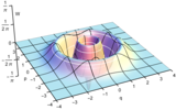 Wigner function of '"`UNIQ--postMath-0000003F-QINU`"'