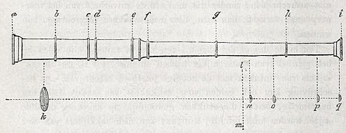 Fig. 1 eenvoudige kijker