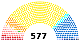 Assemble Nationale française - 15 Législature - Partis politiques en juin 2017.svg