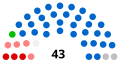 Vignette pour la version du 4 décembre 2016 à 16:52