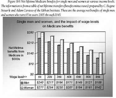 Comprehensive Sickness Insurance Wikipedia