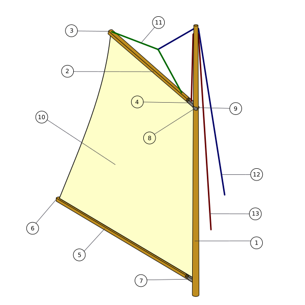 File:Gaff-sail-rigging-parts-nr.svg - Wikimedia Commons