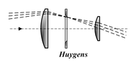 Huygens eyepiece diagram Huygens 1703.png