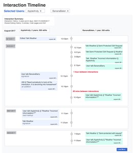 We've reduced the white space in all of the wireframes. Two of the wireframes are variations of the same one; one without a gray background and less divisions between dates and the second with the gray background and boxes to show the difference between dates. We've also included some options for in-line diffs.