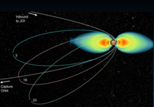 Juno's elliptical orbit and the Jovian radiation belts Juno trajectory through radiation belts.png