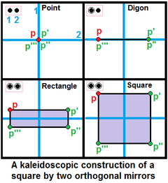 Kaleidoscopic construction of square.png