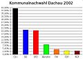 Vorschaubild der Version vom 23:31, 4. Jan. 2017