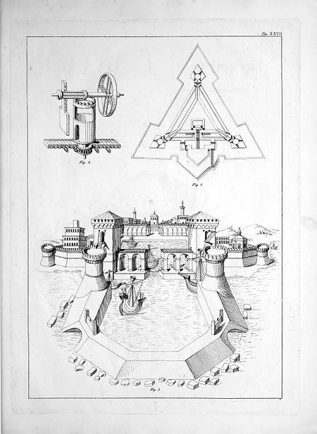 Tavola da Martini, Francesco di Giorgio. Trattato di architettura civile e militare, con dissertazione e note per servire alla storia militare italiana, vol. 3: Atlante. Torino Tip. Chirio e Mina, 1841.