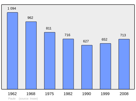 Population - Municipality code22163