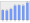 Evolucion de la populacion 1962-2008