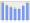 Evolucion de la populacion 1962-2008