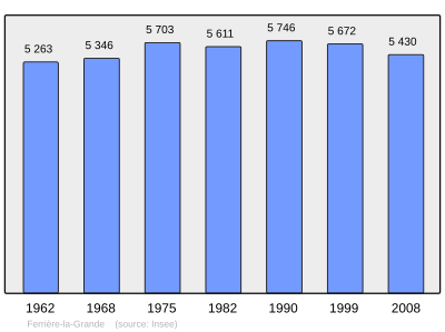 Reference: 
 INSEE [2]