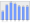 Evolucion de la populacion 1962-2008